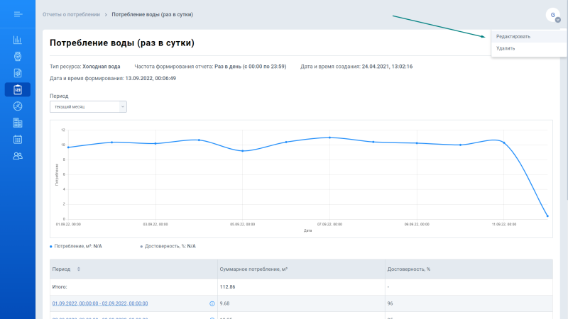 Редактирование отчета о потреблении