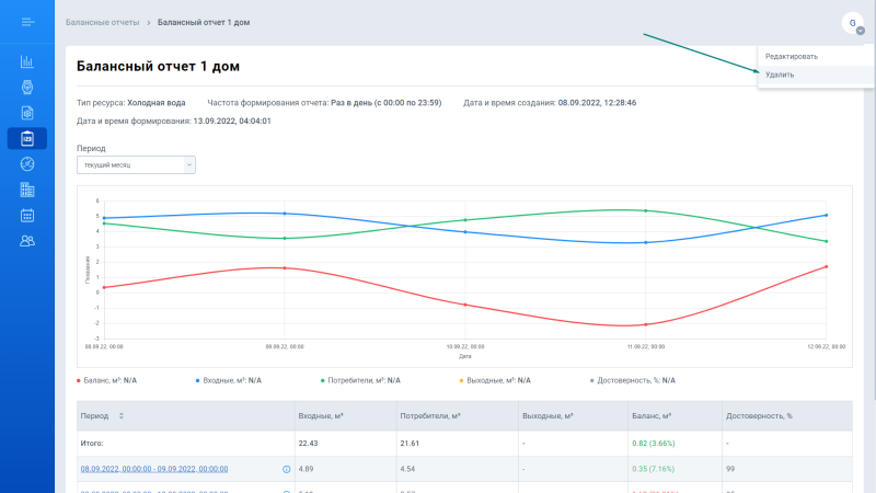 Удаление отчета баланса